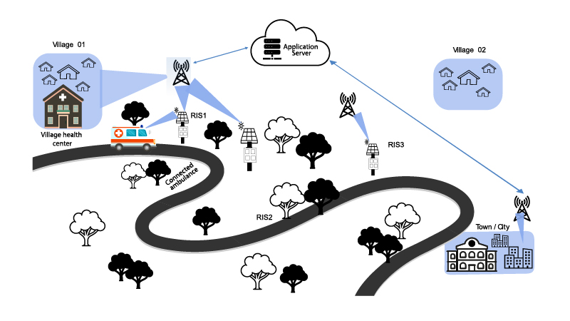 This illustration shows a connected ambulance passing through areas with no cellular service.